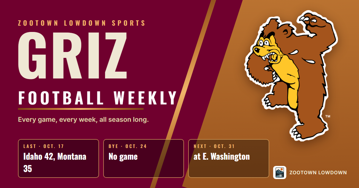 Griz Football Weekly: Bye Week, Then Cheney